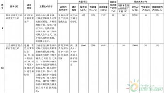 聚焦能效升級，引領綠色發展——解讀《國家重點節能低碳技術推廣目錄（2016年本）》節能部分擬選入技術公示